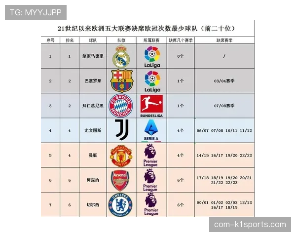 西甲五队欧冠总积分四十分 场均得分位列五大联赛末位